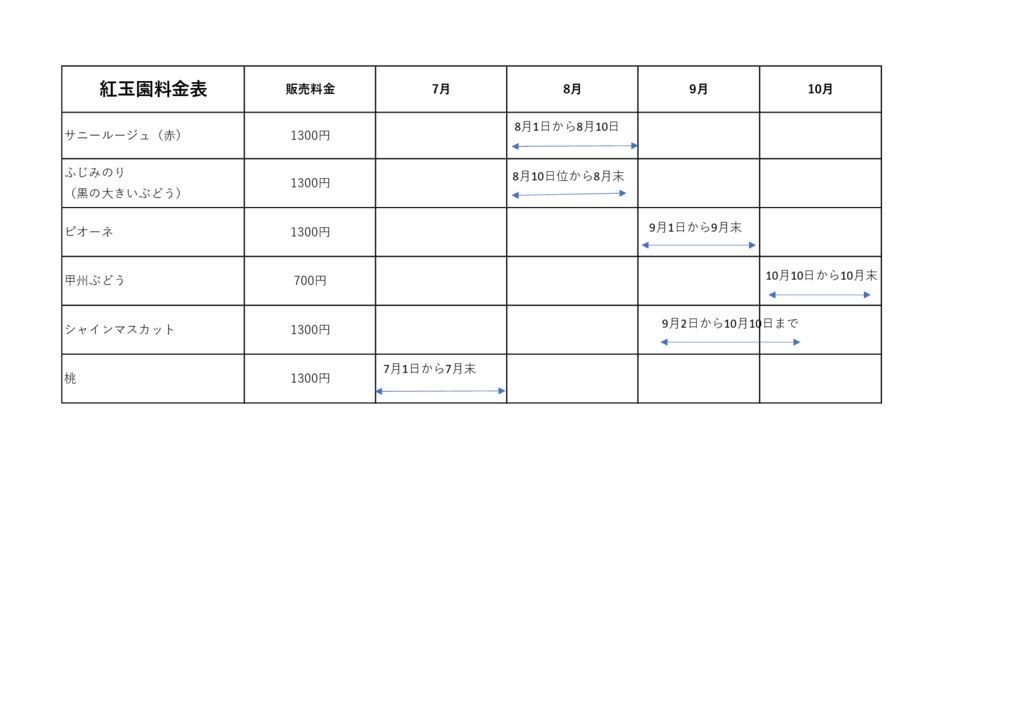 紅玉園料金表 訂正版のサムネイル